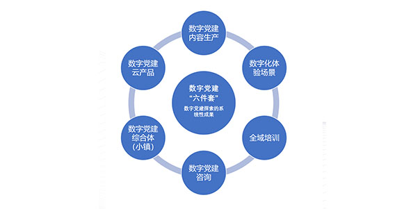 數字黨建服務
